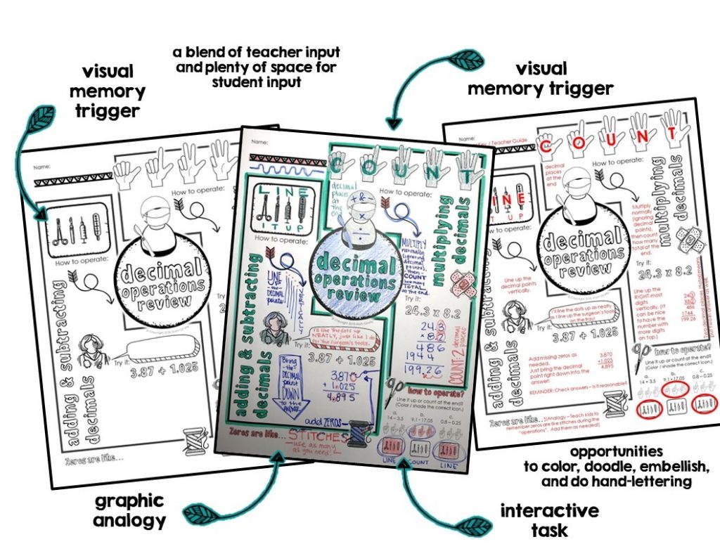 Doodle Your Way to Better Notes